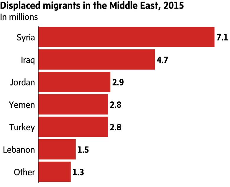 migrants-chart-3a