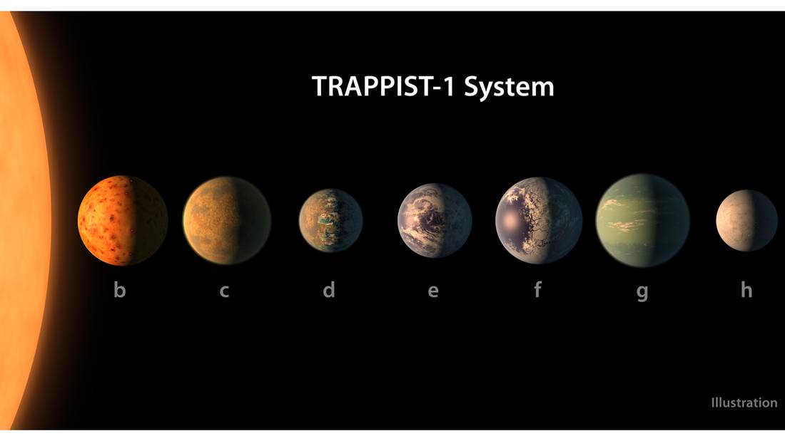 An artist’s conception shows what the TRAPPIST-1 solar system might look like, based on available data about the planets’ diameters, masses and distances from the star. NASA/JPL-CALTECH