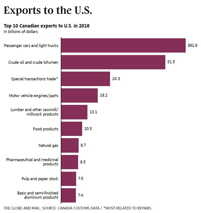 USexports