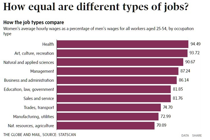 job types compare