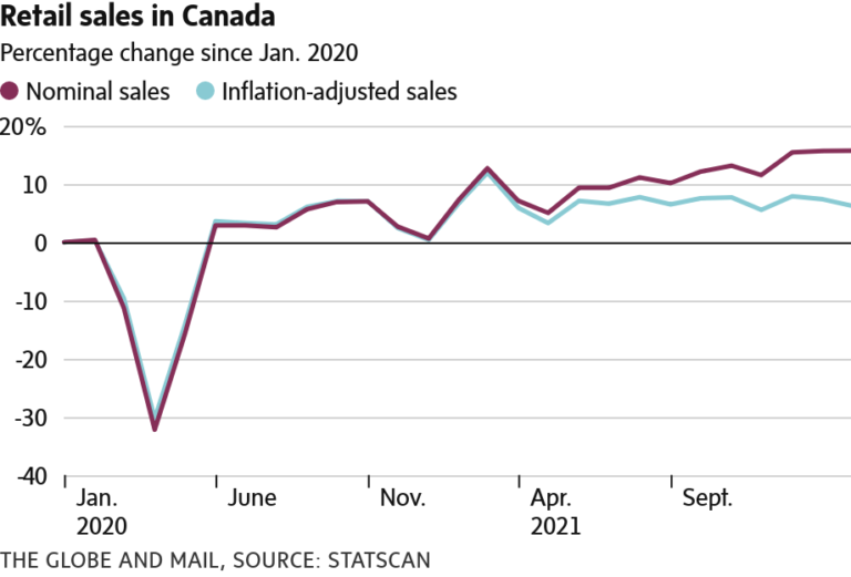 As high inflation lingers, retailers brace for a tapped-out consumer ...